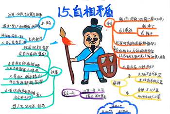 五年级语文下册第15课《自相矛盾》思维导图（4张）