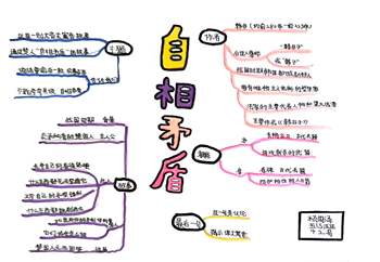 五年级语文下册第六单元《自相矛盾》思维导图作品（4张）