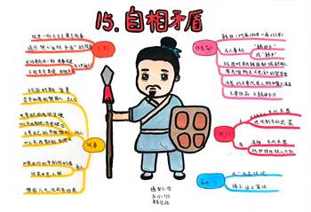 5张统编五年下册第十五课《自相矛盾》思维导图