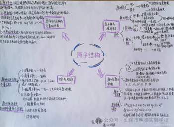 人教版化学九年级上册第3单元《原子的结构》思维导图