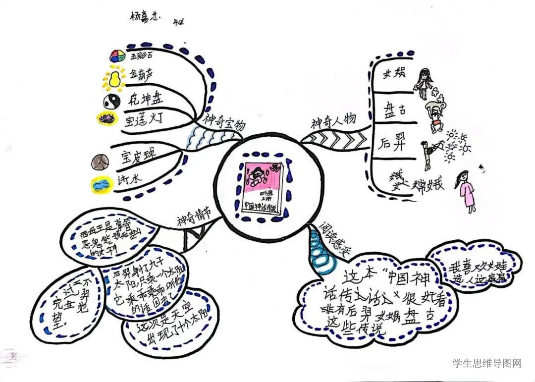 小学生中国古代神话故事思维导图思维导图作品-第3张