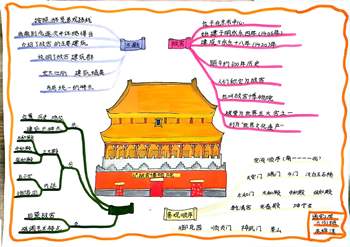 4张部编版小学六年级语文上册《故宫博物院》思维导图