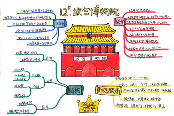 部编人教版小学语文六年级上册《故宫博物院》思维导图一等奖（6张）