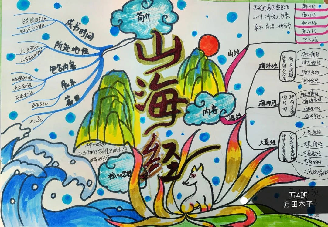 四年级推荐阅读书目《山海经》思维导图优秀作品
