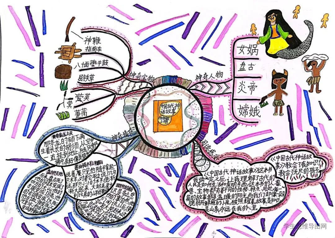 小学生中国古代神话故事思维导图思维导图作品-第5张
