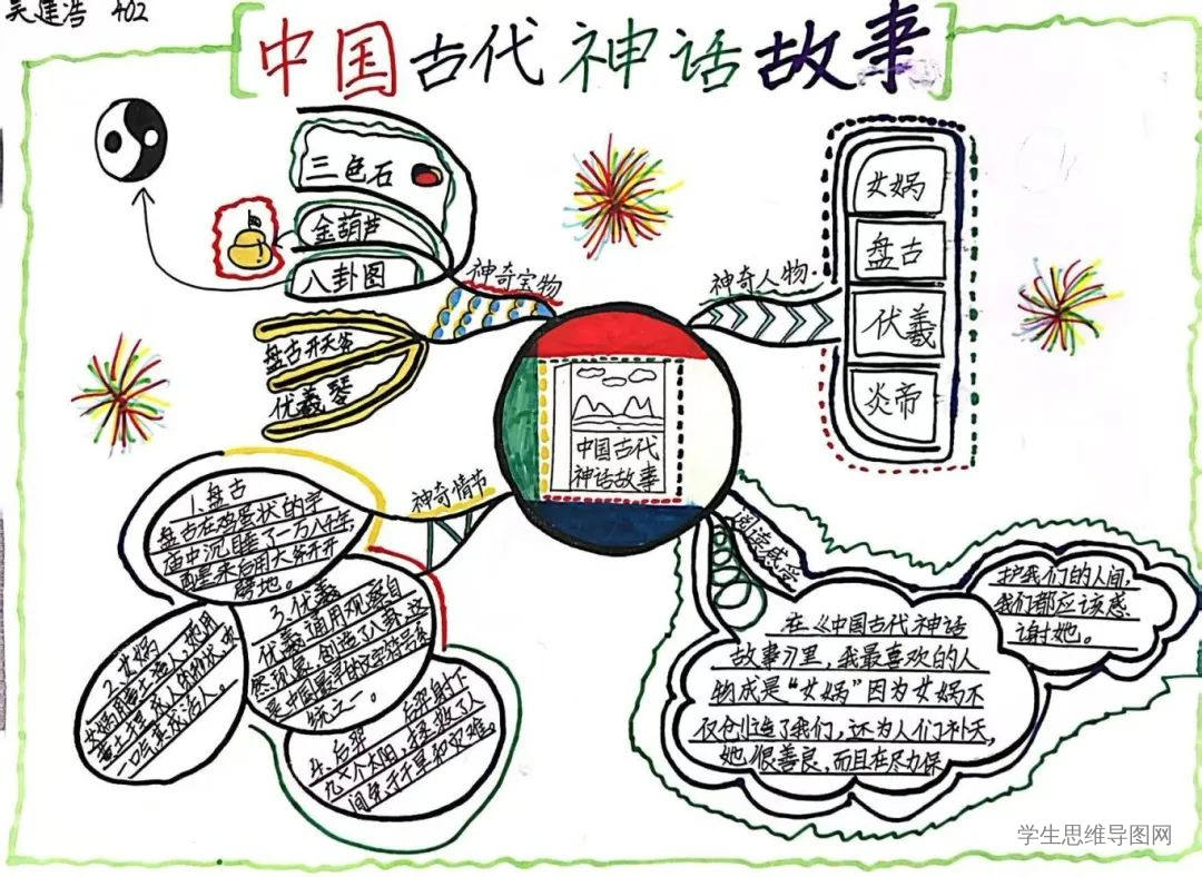 小学生中国古代神话故事思维导图思维导图作品-第4张