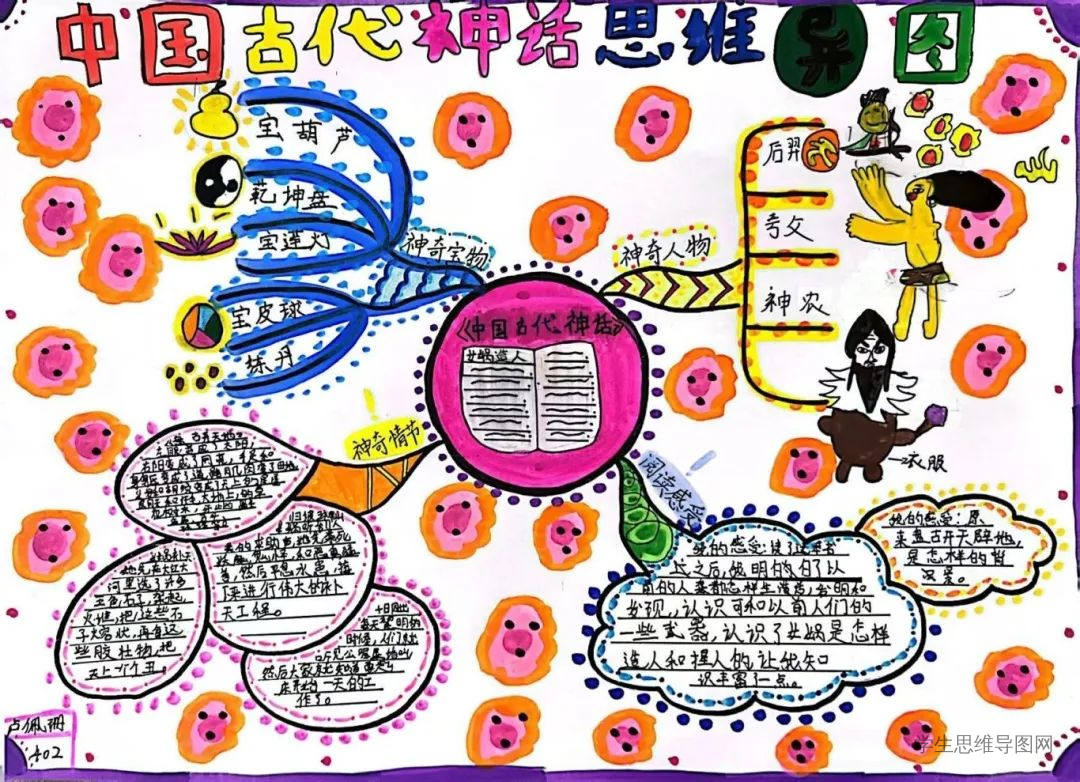 小学生中国古代神话故事思维导图思维导图作品-第1张
