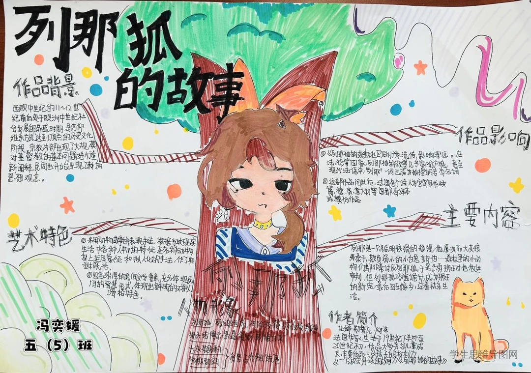 小学课外书籍吉罗夫人《列那狐的故事》 内容简介思维导图作品