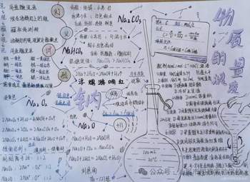高一化学必修金属《钠》的知识思维导图