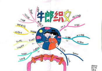 五年级上册语文课文《牛郎织女》思维导图作品（5张）