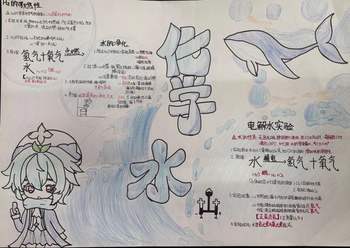 人教版九年级化学上册第四单元《水的组成》思维导图