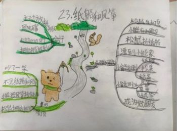 部编语文二年级上册《纸船和风筝》思维导图作品