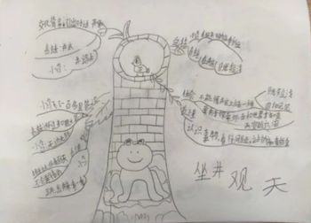 人教版语文二年级上册《坐井观天》思维导图