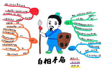 语文小学五年级下部编版《自相矛盾》思维导图（6张）