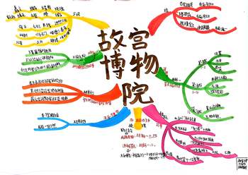 统编版教材六年级上册《故宫博物院》思维导图（4张）