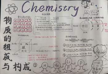 人教版九年级化学上册第三单元《物质的组成与构成》思维导图