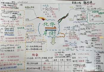人教版高中化学选择性必修1第二单元《化学平衡》思维导图作品