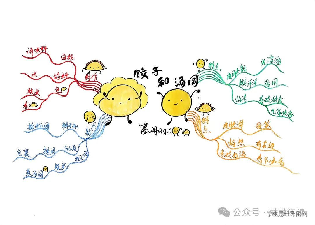 元宵节主题绘本《饺子和汤圆》思维导图