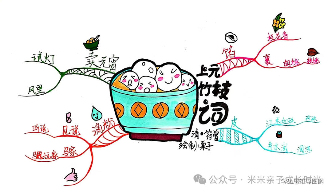 2025蛇年元宵节古诗思维导图《上元竹枝词》（清·符曾）