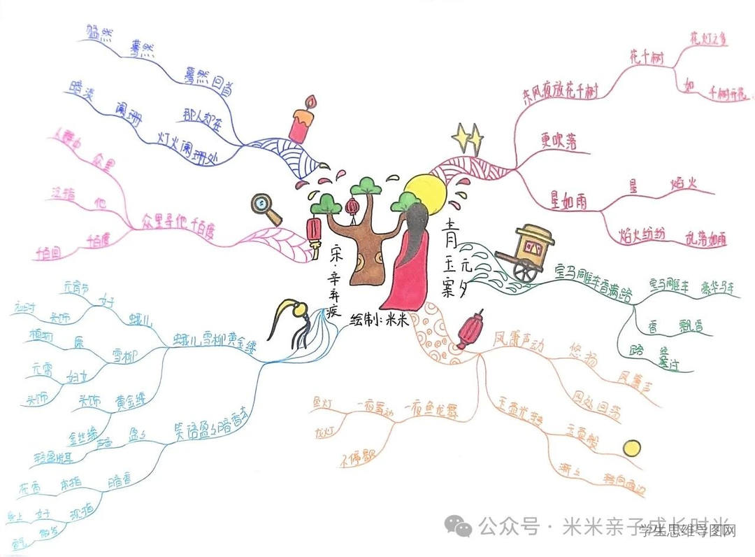 2025蛇年元宵节古诗思维导图《青玉案·元夕》（宋·辛弃疾）