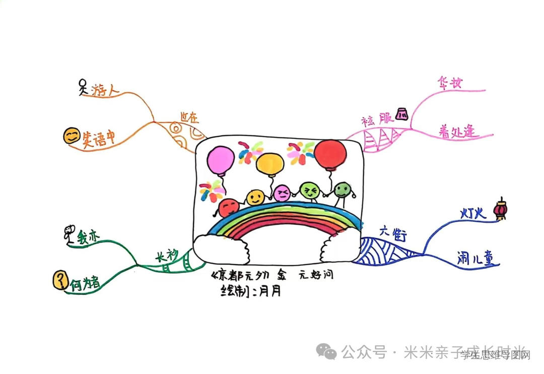2025蛇年元宵节古诗思维导图《京都元夕》（元·元好问）