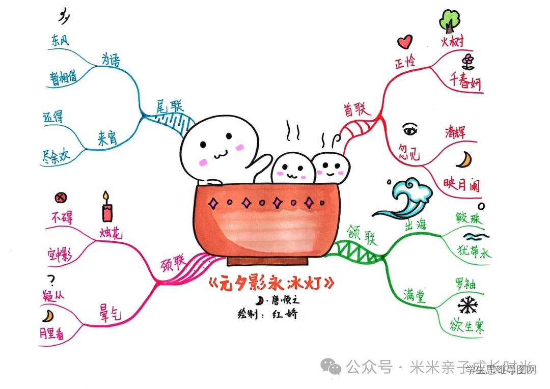 2025蛇年元宵节古诗思维导图《元夕影永冰灯》（清·唐顺之）