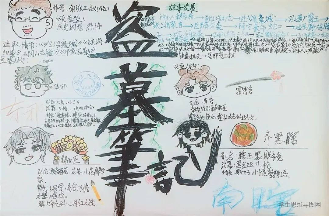 关于《盗墓笔记》的思维导图作品