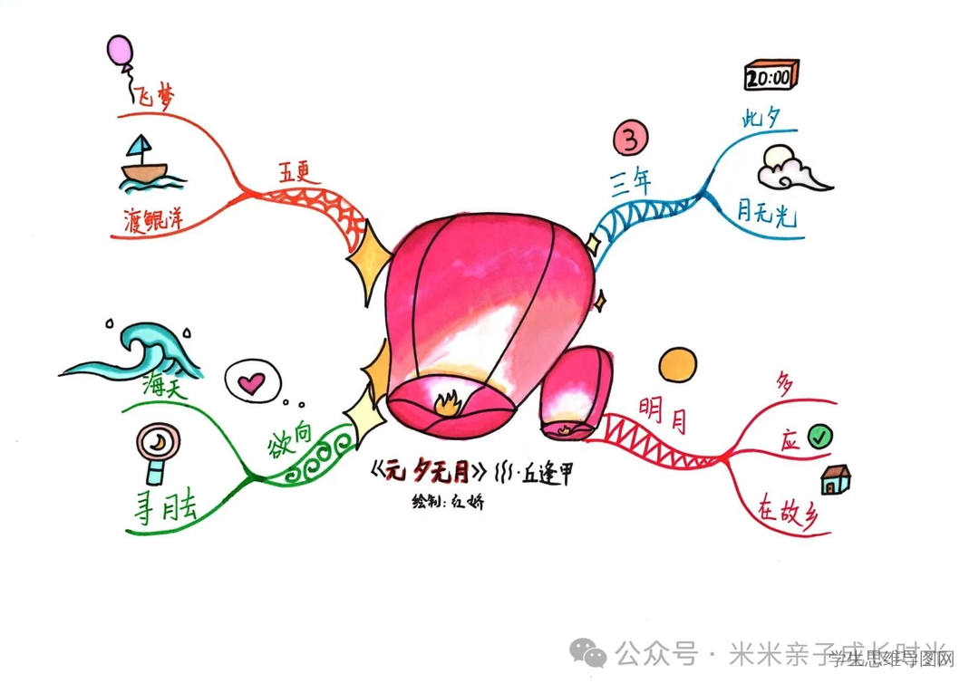 2025蛇年元宵节古诗思维导图《元夕无月》（清·丘逢甲）