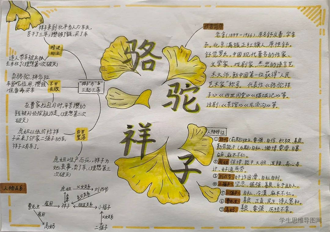 七年级(下册)语文必读名著之《骆驼祥子》思维导图
