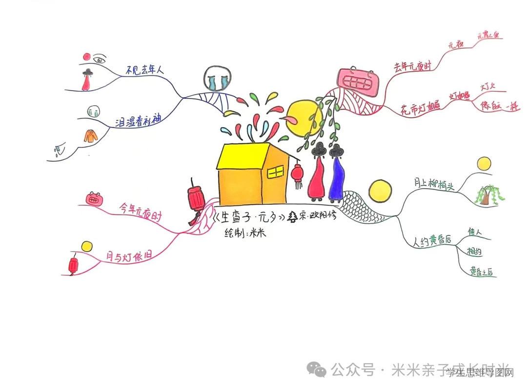 2025蛇年元宵节古诗思维导图《生查子·元夕》(宋·欧阳修)