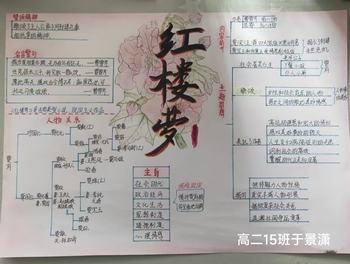 《红楼梦》主题思想内容简介思维导图优秀作品