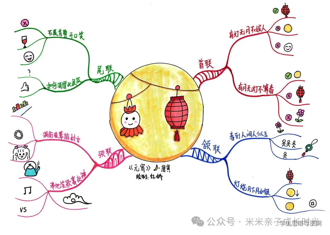 2025蛇年元宵节古诗思维导图《元宵》（明·唐寅）