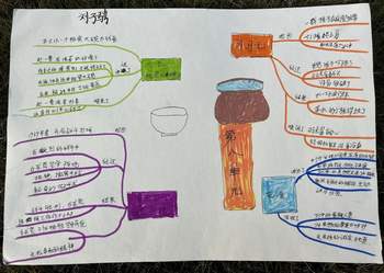 新人教版三年级语文上册第8单元《司马光》思维导图作品