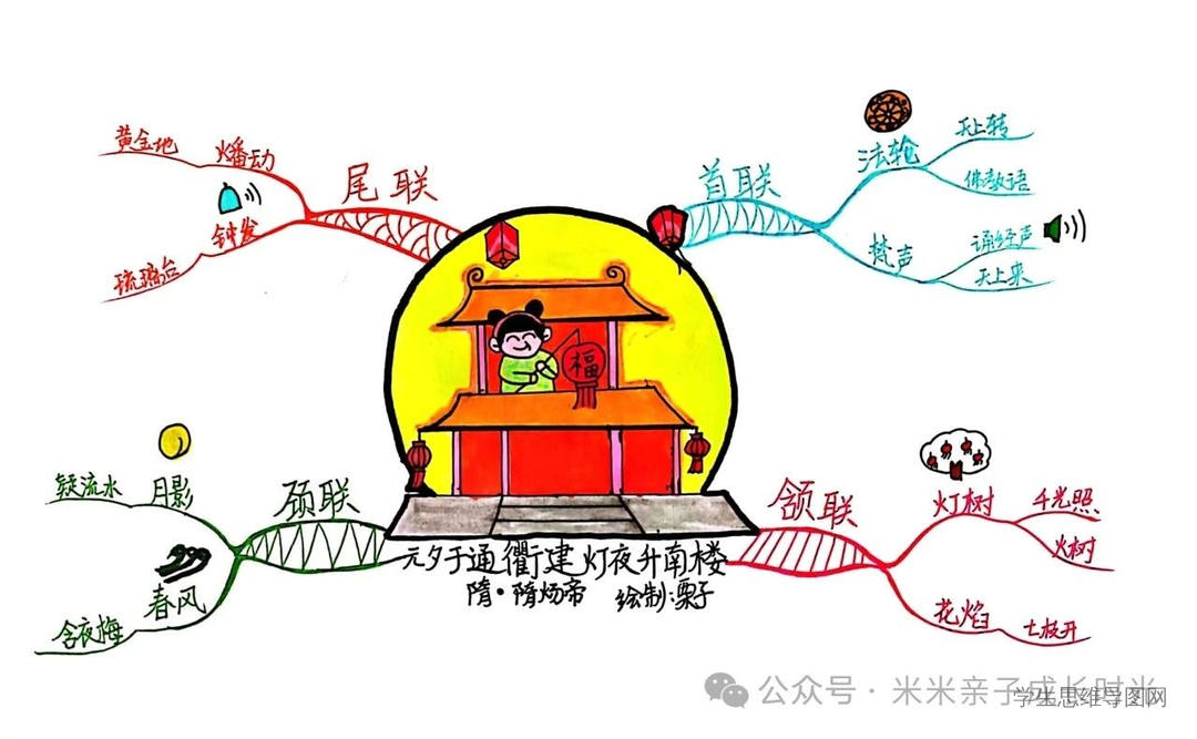 2025蛇年元宵节古诗思维导图《元夕于通衢建灯夜升南楼》（隋·隋炀帝）
