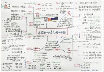 人教版高三年级化学《水溶液中的离子反应与平衡》思维导图