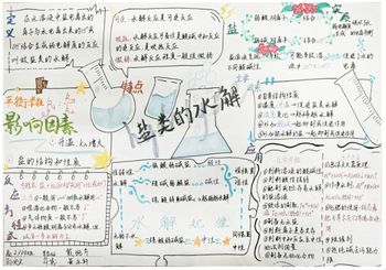 人教版高二年级化学选修四《盐类的水解》思维导图