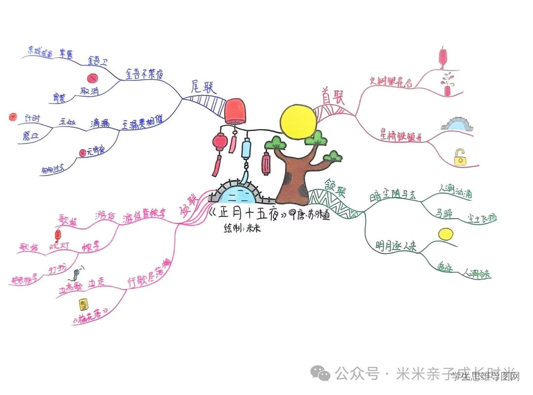 2025蛇年元宵节古诗思维导图《正月十五夜》（唐·苏味道）