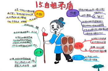 部编版语文五下课文《自相矛盾》思维导图（5张）