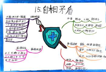 简单的五下语文第十五课《自相矛盾》思维导图（4张）