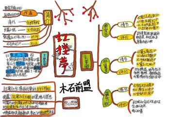 名著《红楼梦》中心思想及主要内容介绍思维导图