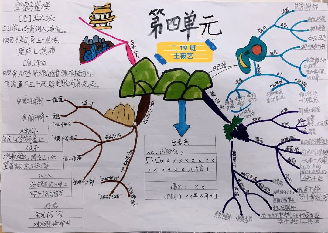 统编版小学二年级语文上册第四单元《葡萄沟》知识重点思维导图