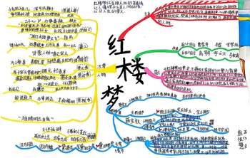 超全《红楼梦》人物简介及主要情节思维导图