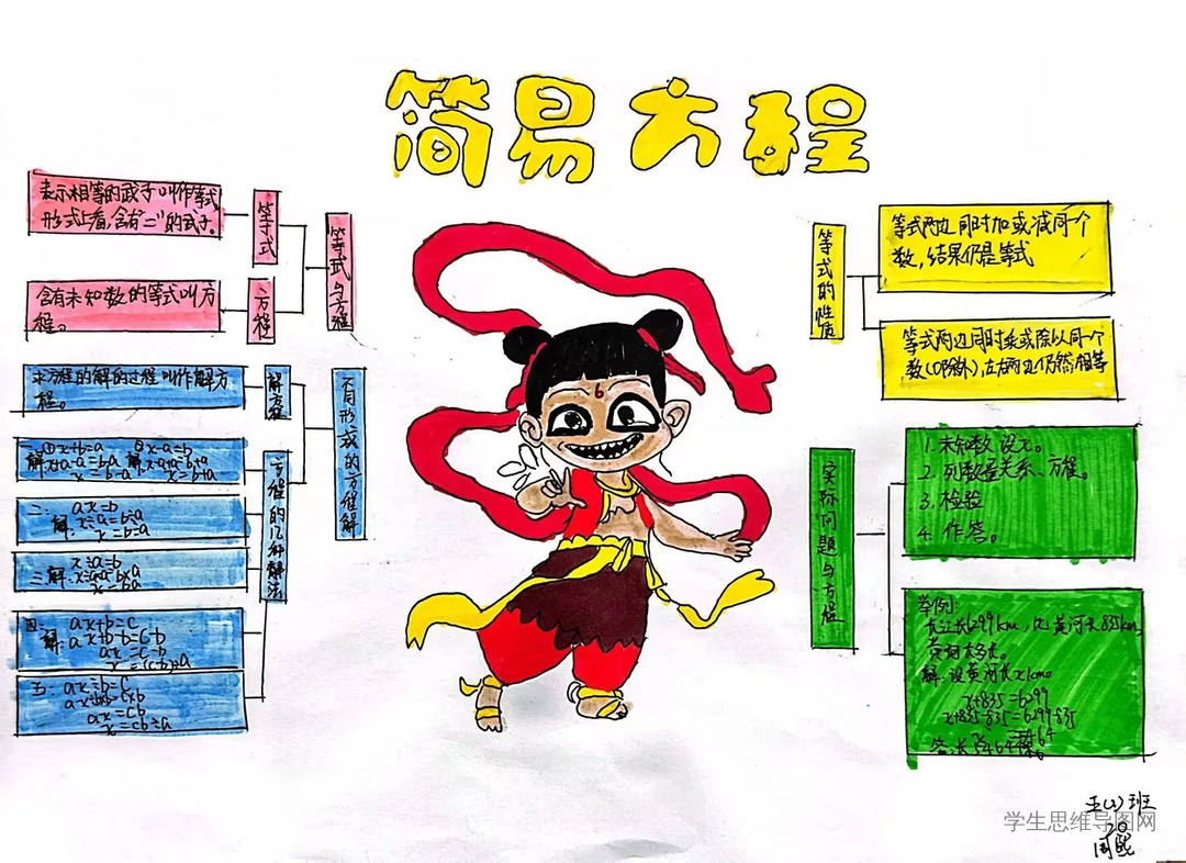 人教版小学五年级数学上册《简易方程》简单好看-第1张