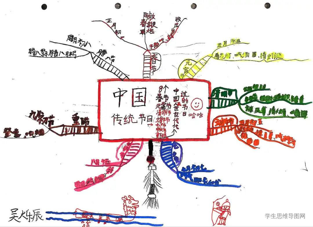 小学生中国传统节日思维导图作品合集-第5张