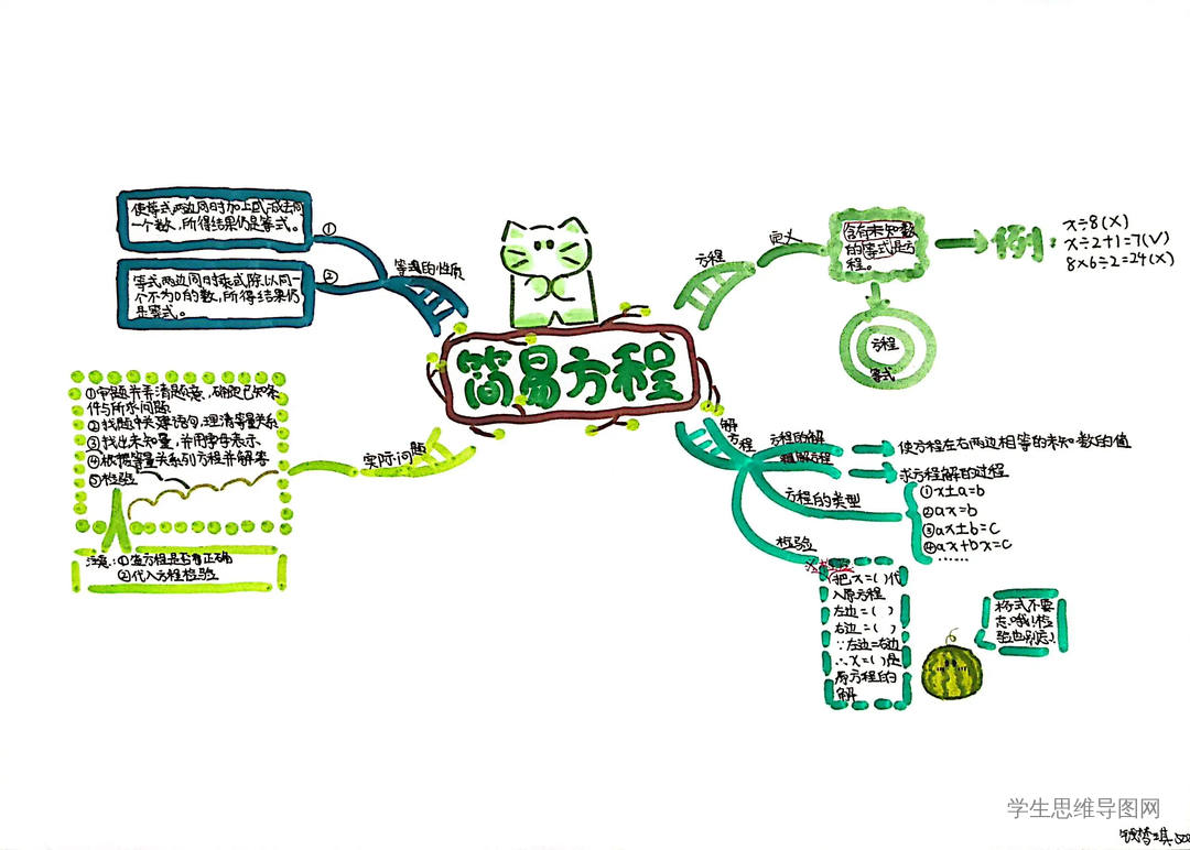 人教版小学五年级数学上册《简易方程》简单好看-第6张