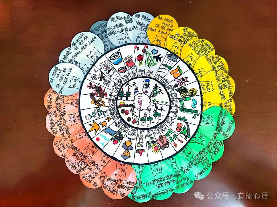 思维导图了解中国传统二十四节气-第1张