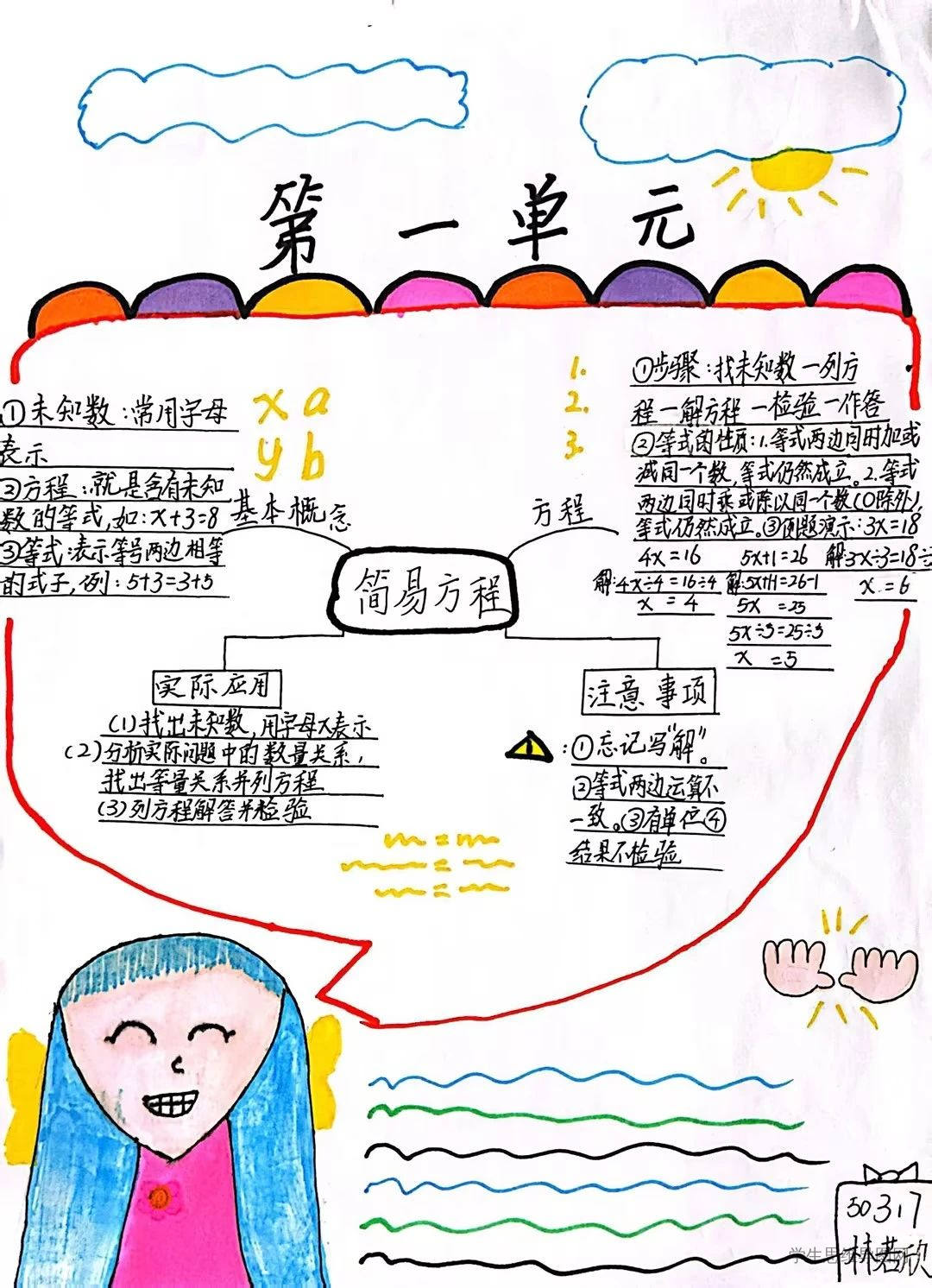五年级上册《简易方程》知识点详解思维导图作品-第3张