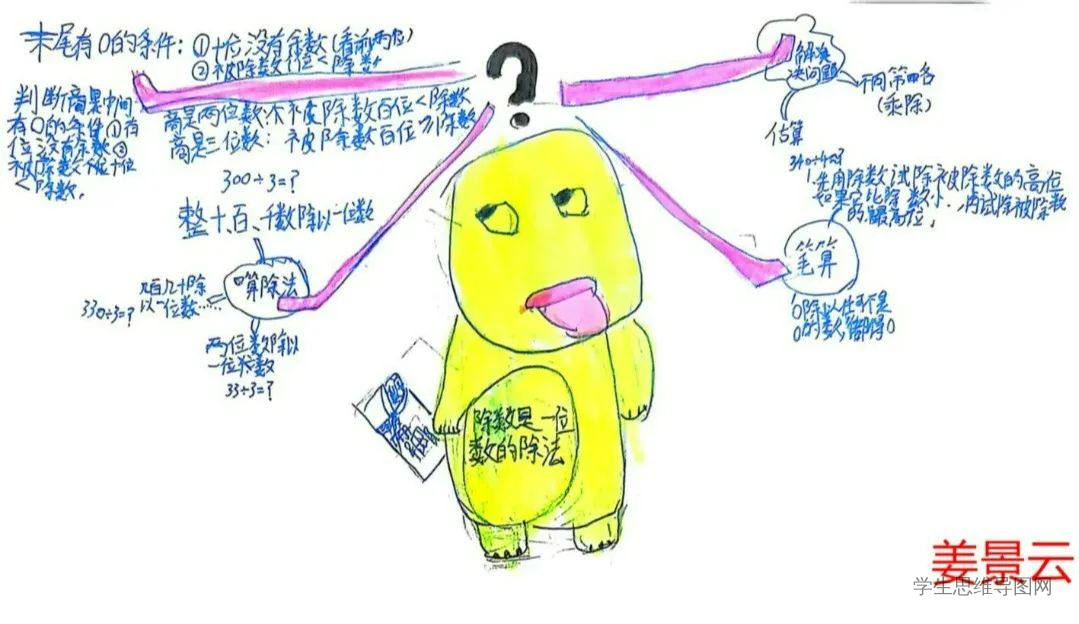 人教版小学数学三年级下册《除数是一位数的除法》知识点归纳总结思维导图-第1张