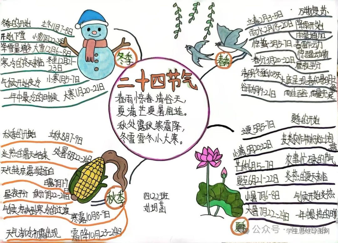 思维导图了解中国传统二十四节气-第5张