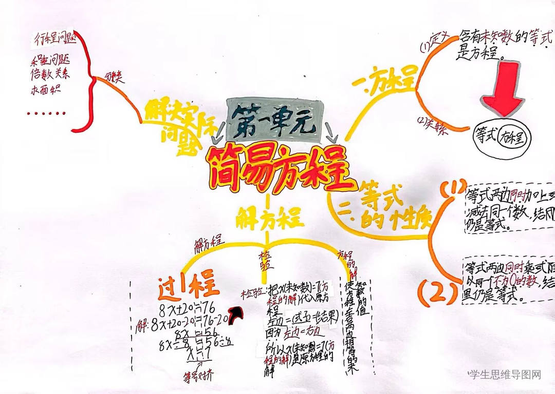 五年级数学上册第五单元《简易方程》重点内容思维导图-第3张